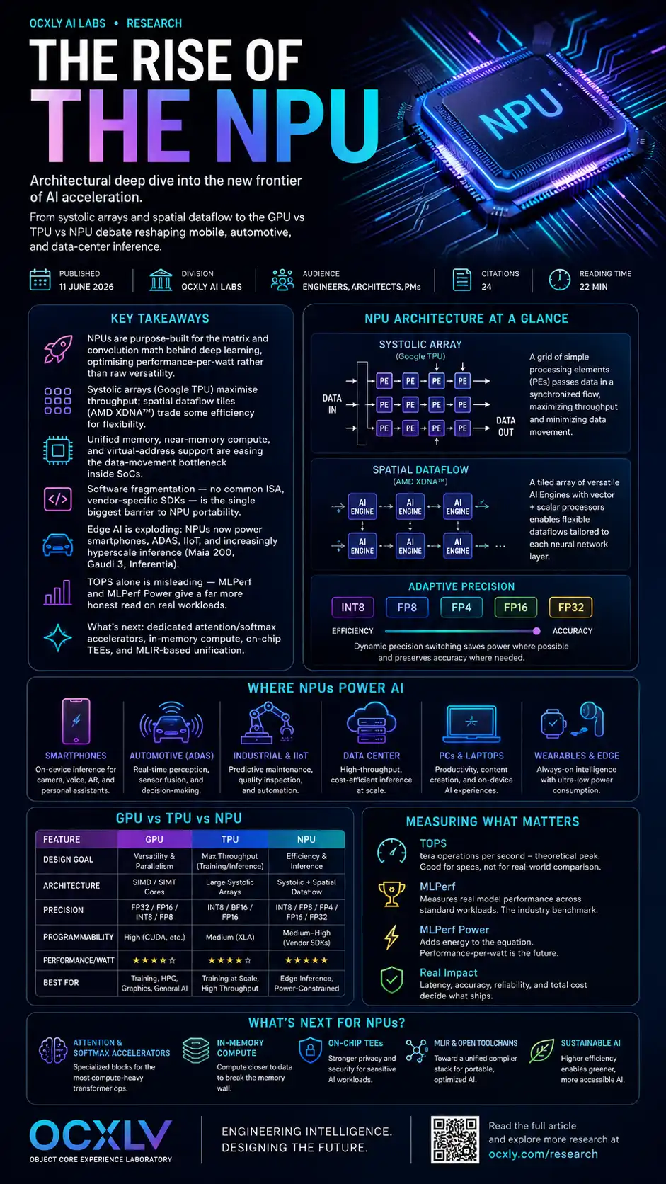 The rise of the NPU: AI acceleration architecture