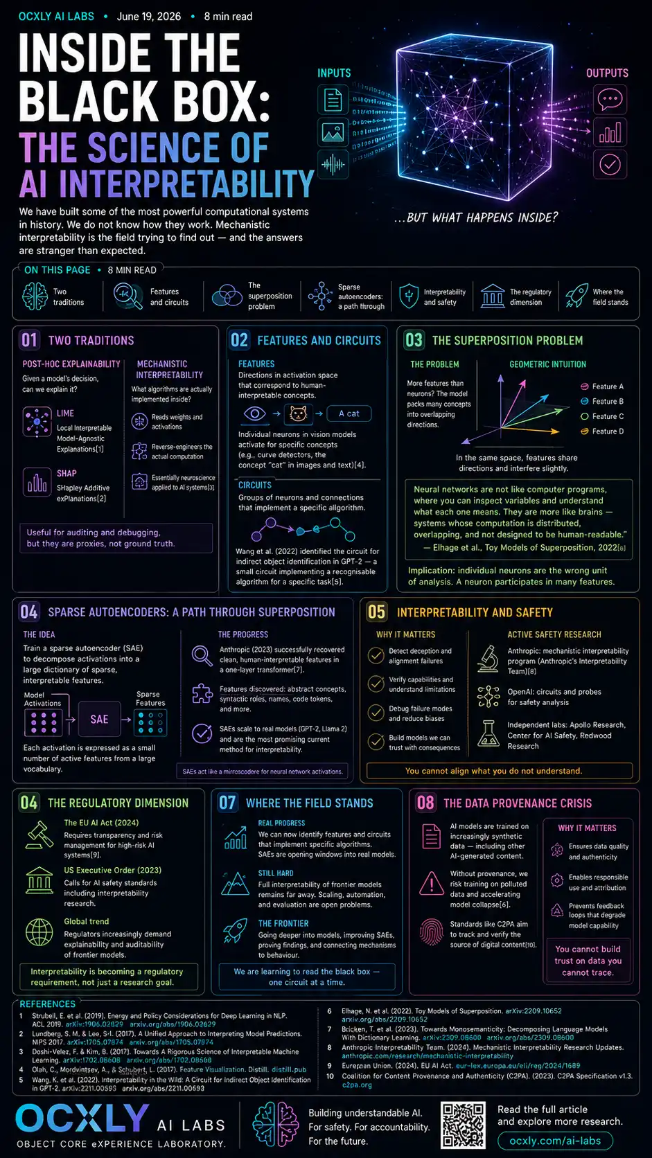 Inside the black box: the science of AI interpretability