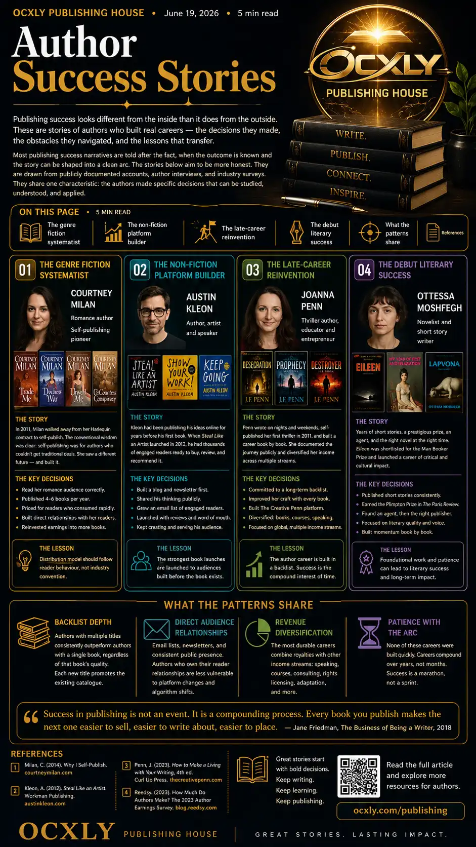 Author success stories: real publishing careers