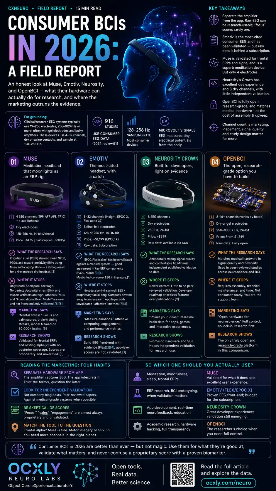 Consumer brain-computer interfaces in 2026