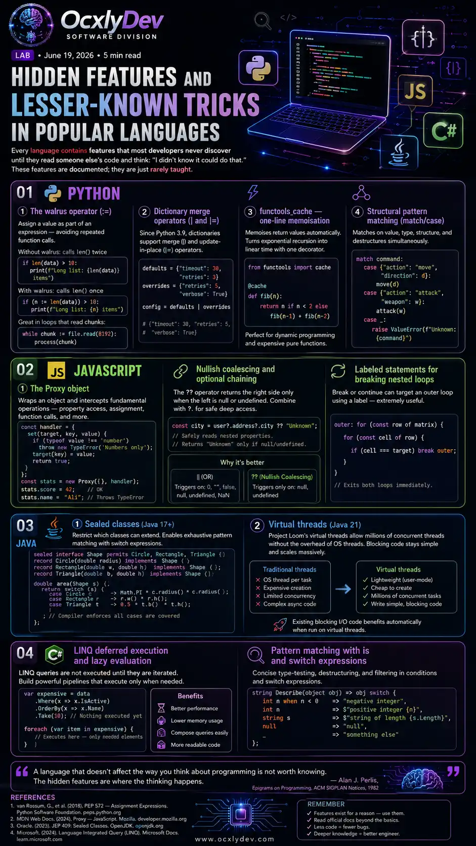 Hidden features and lesser-known tricks in popular programming languages