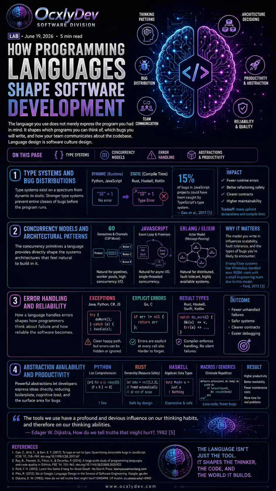 How programming languages shape software development