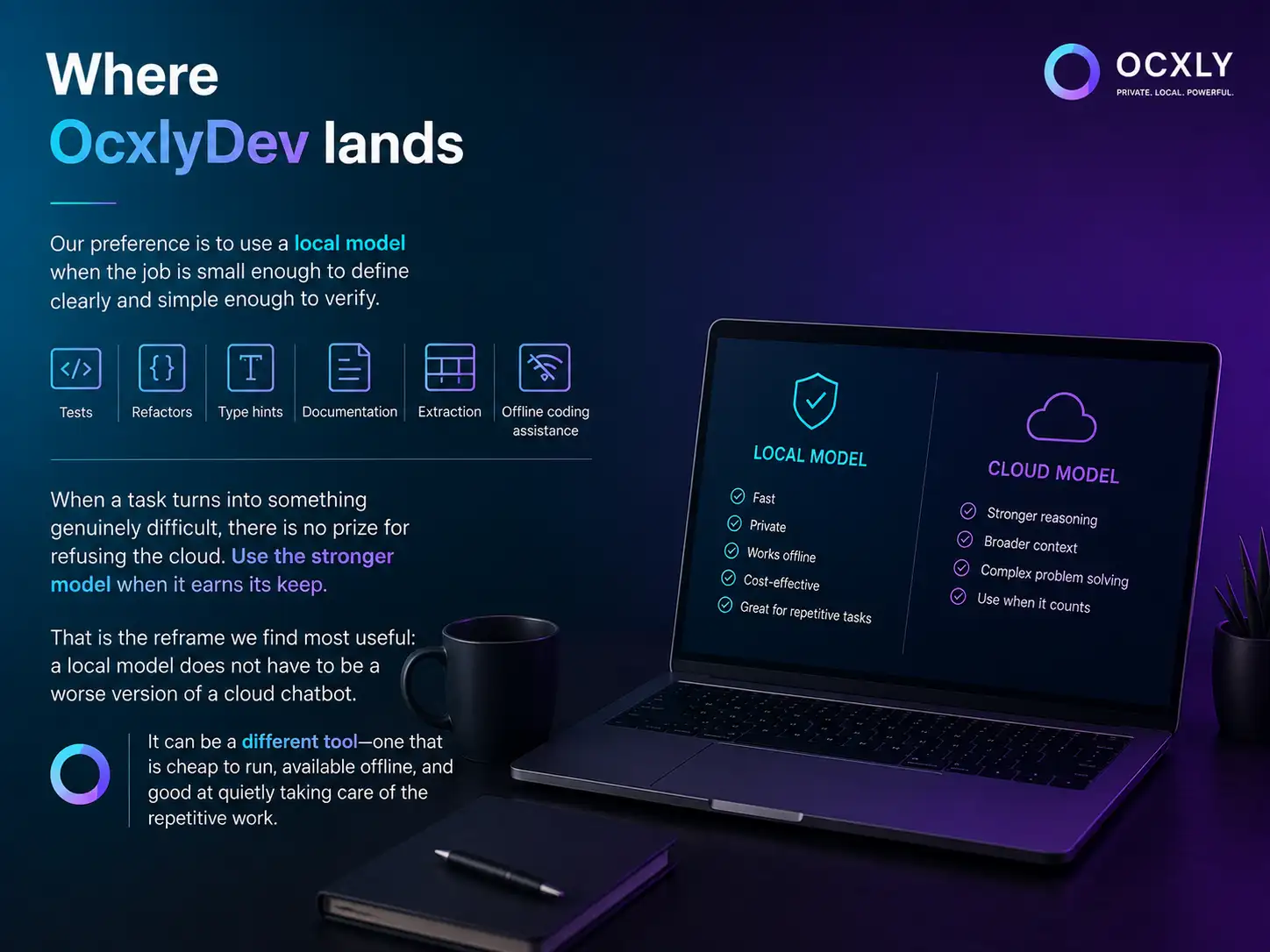 Where OcxlyDev lands: use a local model when the job is small enough to define clearly and simple enough to verify — tests, refactors, type hints, documentation, extraction, and offline coding assistance. Local is fast, private, offline, and cost-effective; the cloud model brings stronger reasoning and broader context for when it counts.