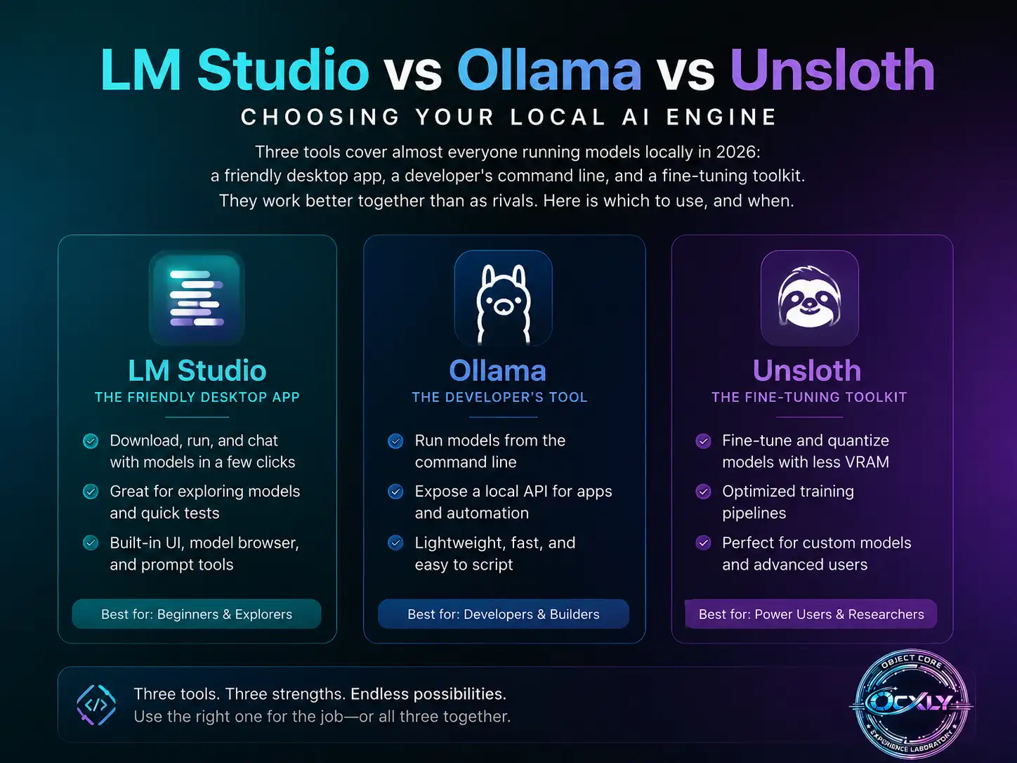 LM Studio vs Ollama vs Unsloth: choosing your local AI engine — a friendly desktop app for beginners and explorers, a developer's command line, and a fine-tuning toolkit for power users and researchers.