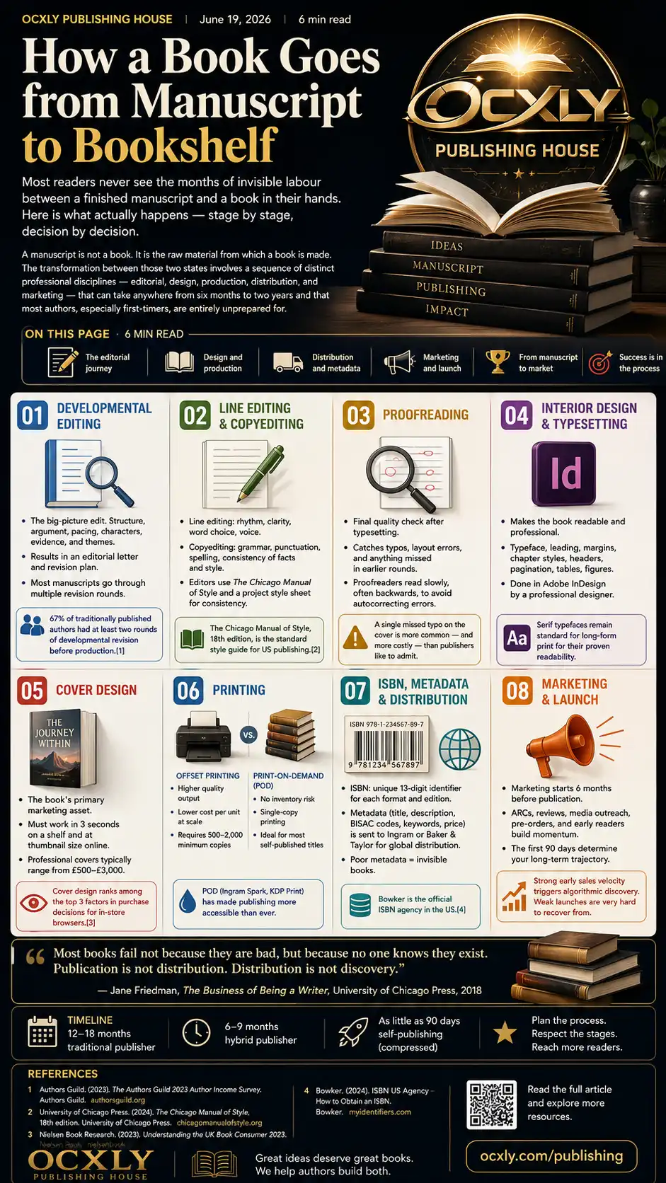 How a book goes from manuscript to bookshelf