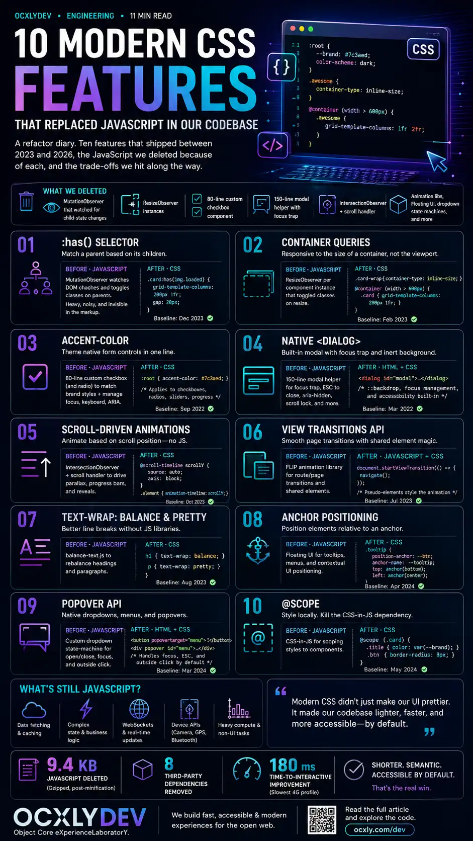 10 modern CSS features that replaced JavaScript