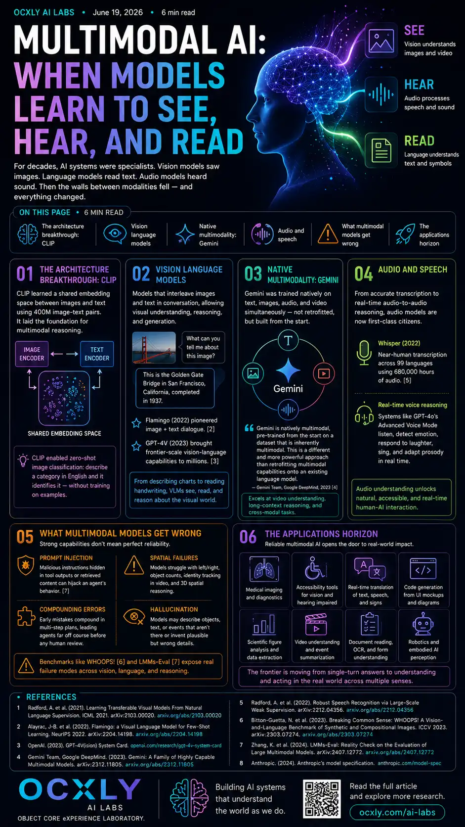 Multimodal AI: when models learn to see, hear, and read