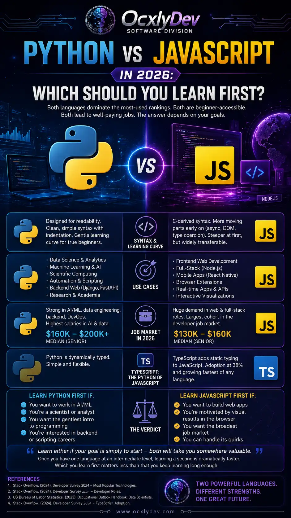 Python vs JavaScript in 2026: which should you learn first
