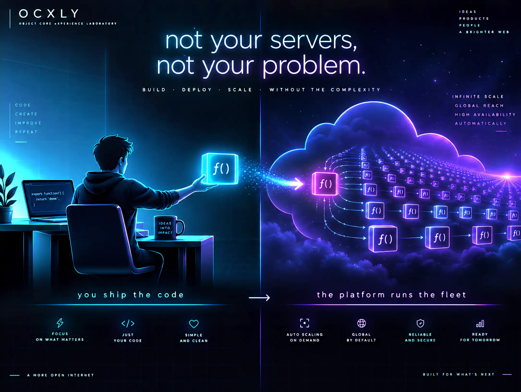 Not your servers, not your problem: on the left a developer at a laptop calmly hands off a single glowing function block labelled f( ), with no racks around them; on the right that function drops into a vast cloud platform that automatically fans it out into an endless grid of function instances. Mono labels read 'you ship the code' and 'the platform runs the fleet'.