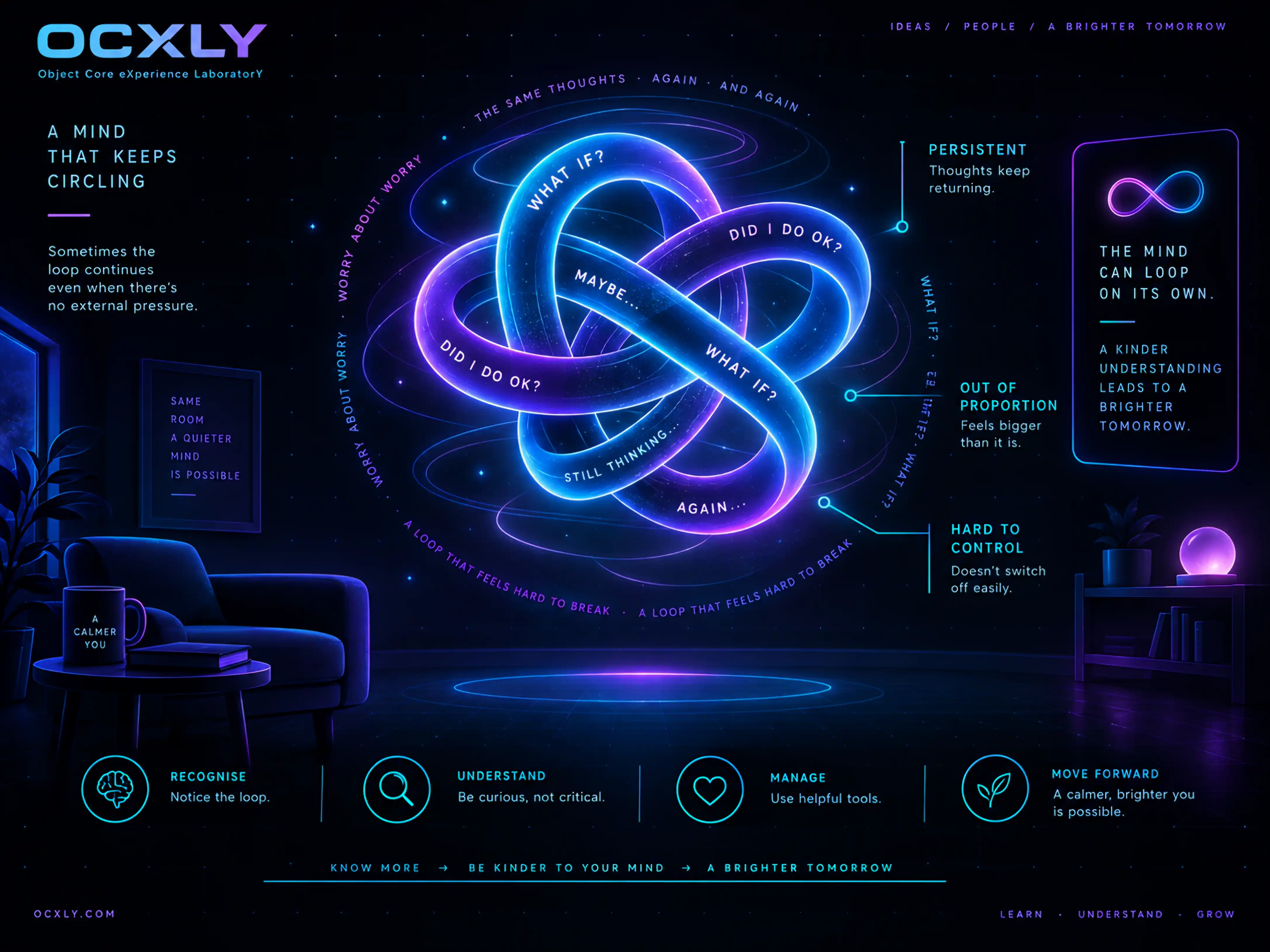 A glowing, knotted loop of thought — tagged with repeating 'what if?' and 'did I do OK?' worries — floats in an otherwise calm, quiet room. Labels read persistent, out of proportion, and hard to control, illustrating that an anxiety disorder's worry can keep circling on its own even when there is no external pressure.