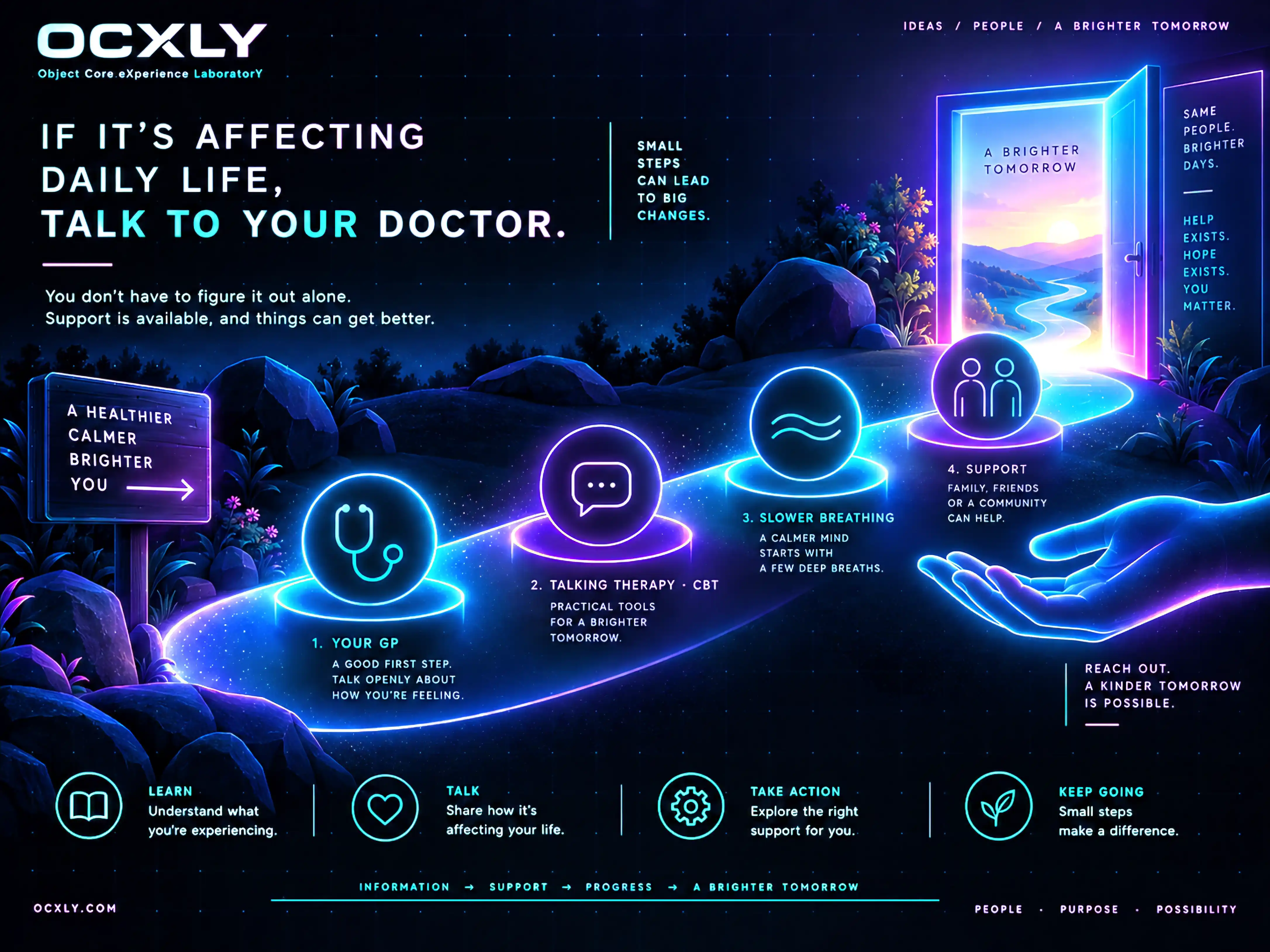 A glowing path leads past four stepping-stones — your GP (a good first step), talking therapy such as CBT, slower breathing, and support from family, friends or community — toward an open doorway onto a sunrise landscape. The heading reads 'if it's affecting daily life, talk to your doctor', with the reassurance that you don't have to figure it out alone.