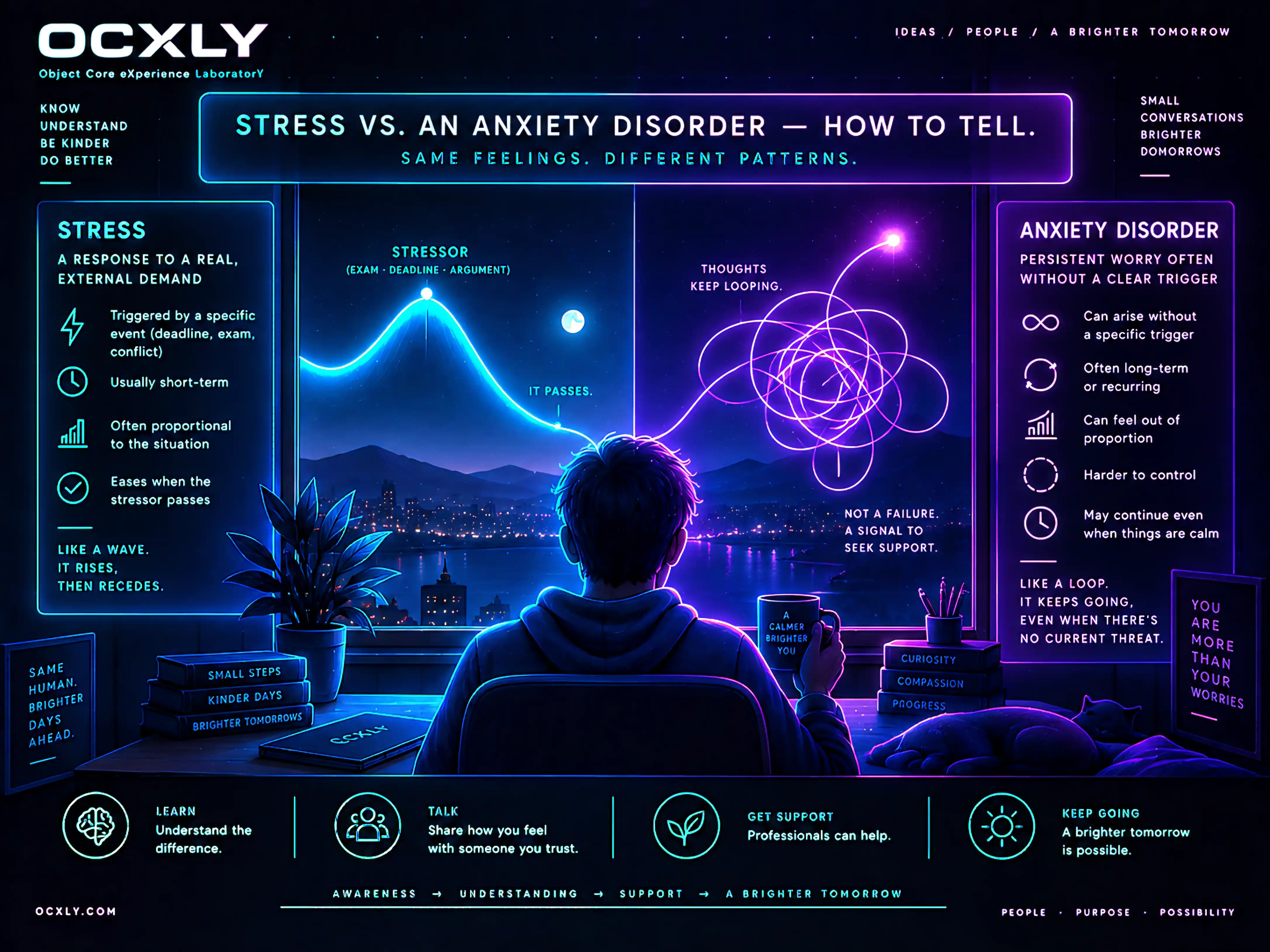 Stress versus an anxiety disorder, and how to tell them apart: a person sits calmly at a night window. On one side a smooth wave rises from a labelled stressor and then passes; on the other, a glowing thread of thoughts loops back on itself and keeps going. Stress eases when its trigger passes, while an anxiety disorder's worry can continue even when things are calm.