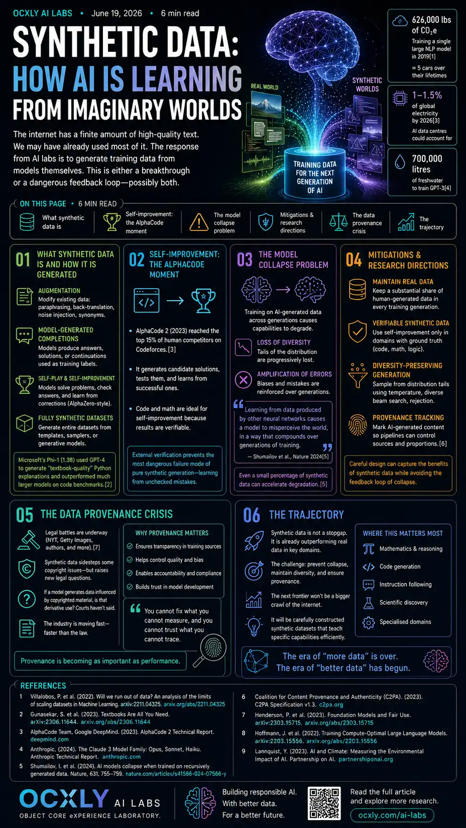 Synthetic data: how AI is learning from imaginary worlds