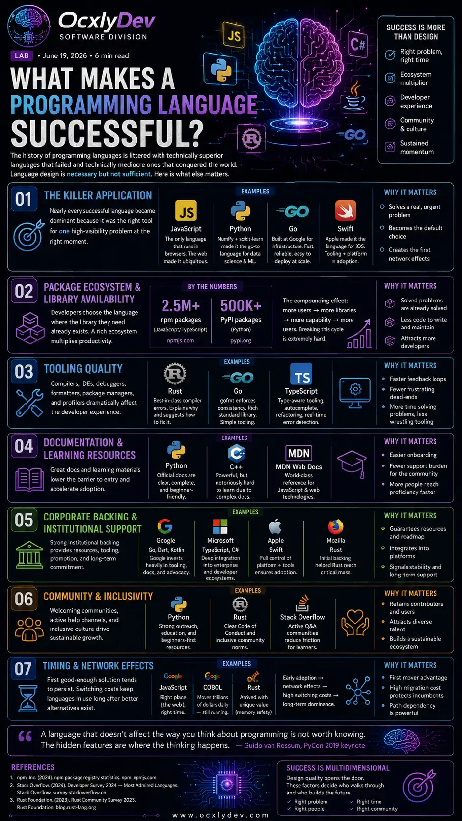 What makes a programming language successful